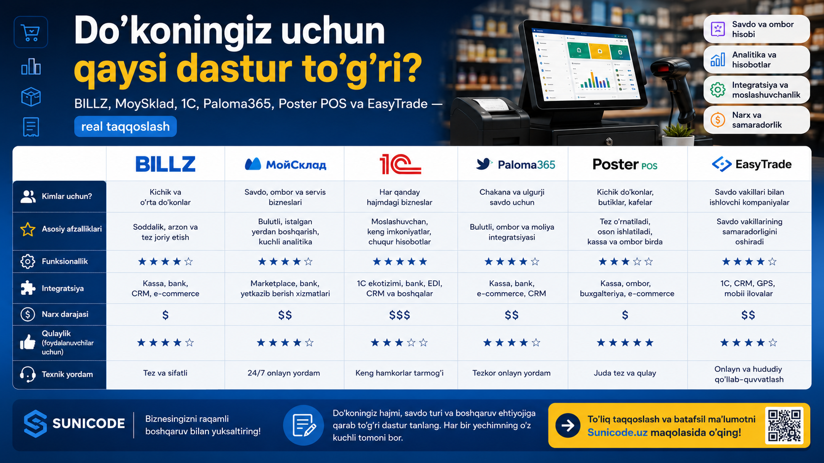 Do’koningiz uchun qaysi dastur to’g’ri?