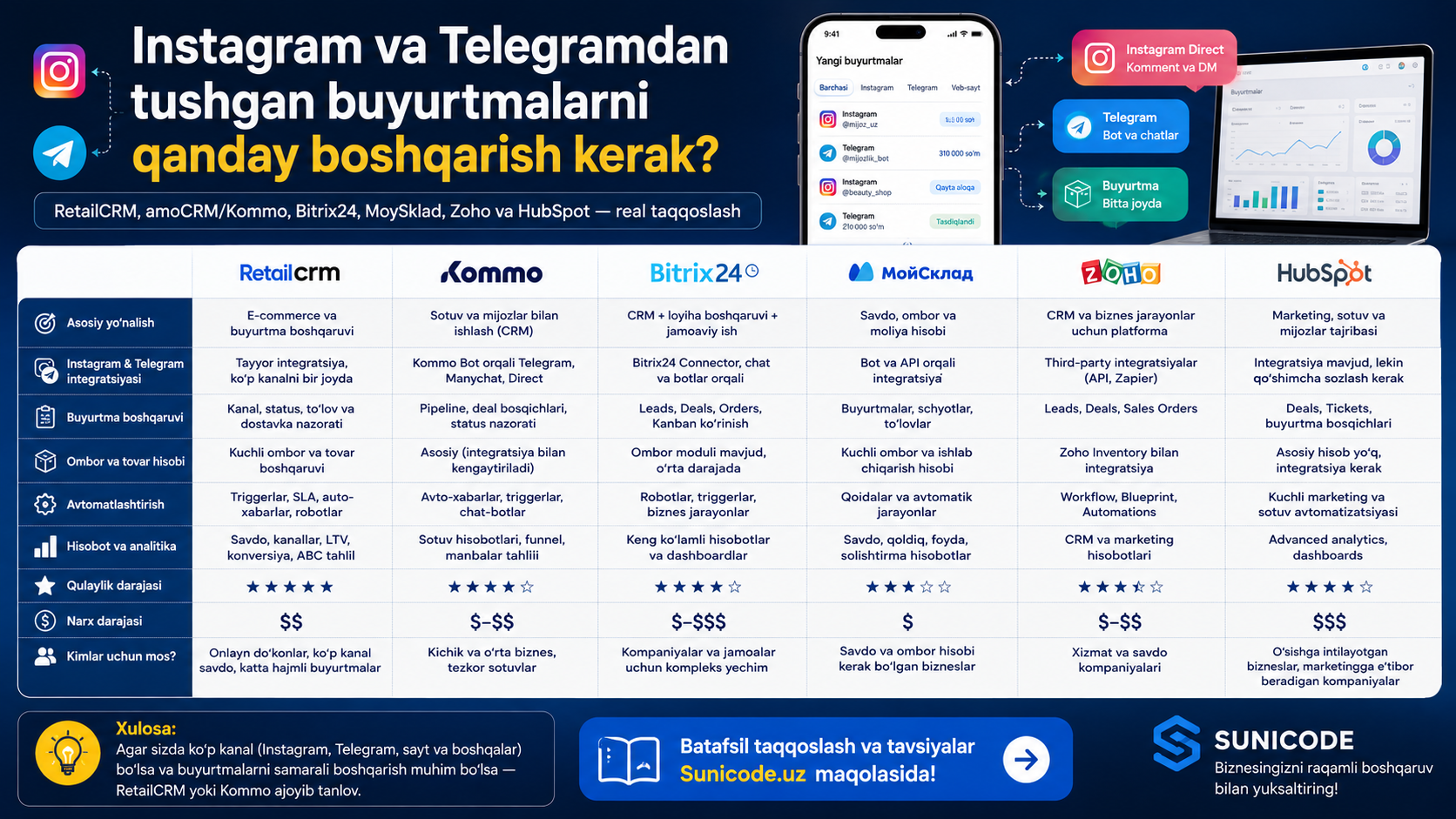 Instagram va Telegramdan tushgan buyurtmalarni qanday boshqarish kerak?