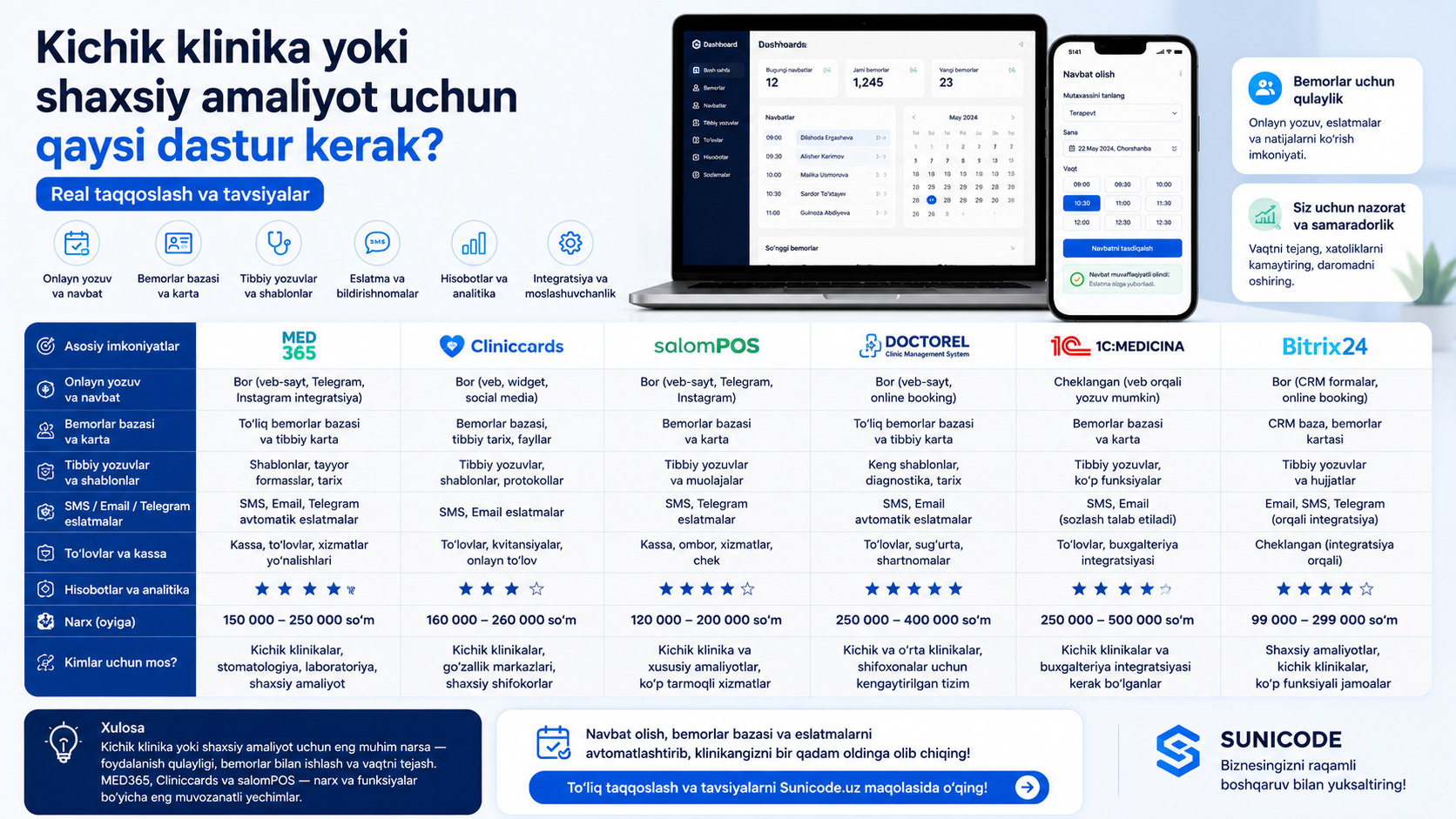 Kichik klinika yoki shaxsiy amaliyot uchun qaysi dastur kerak?