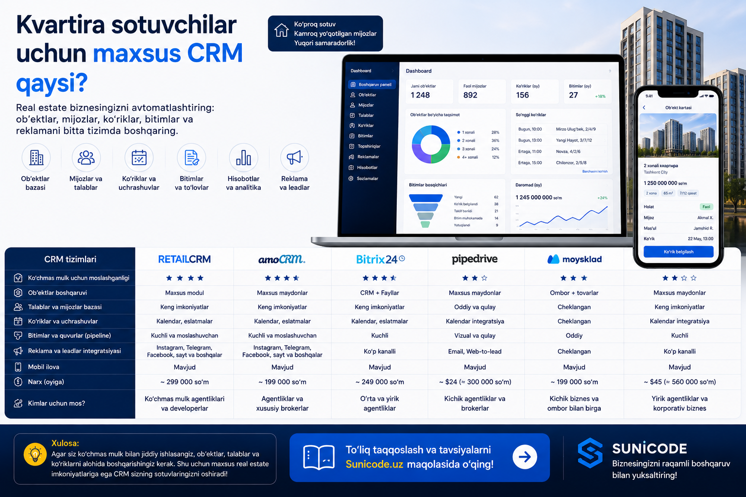 Kvartira sotuvchilar uchun maxsus CRM qaysi?