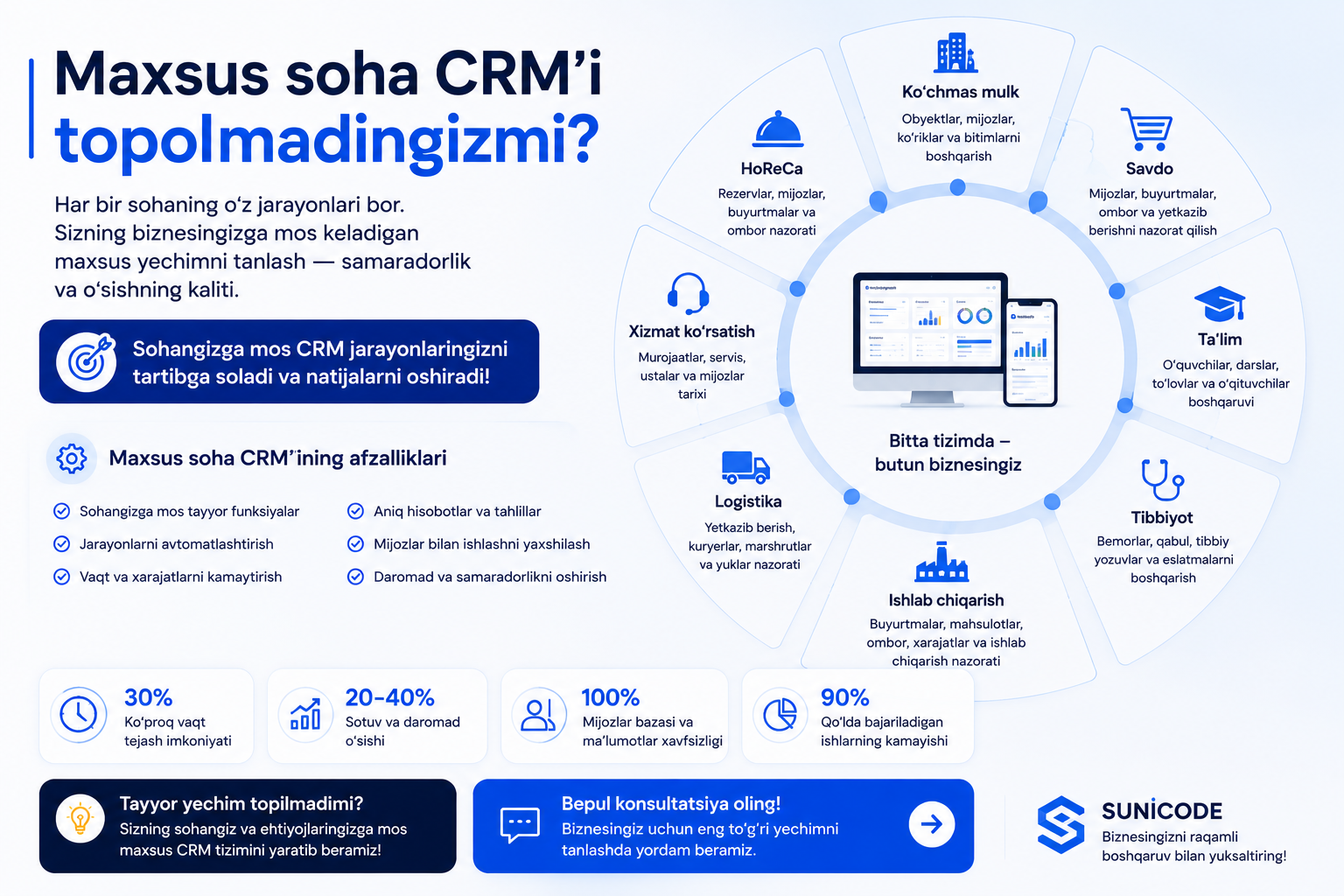 Maxsus soha CRM’i topolmadingizmi?